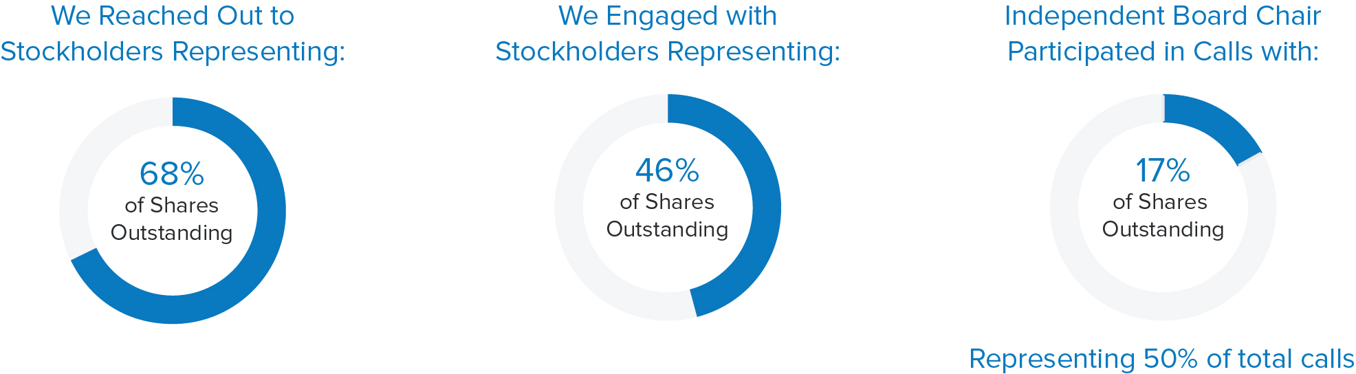 pg45-pie_stockholder.jpg